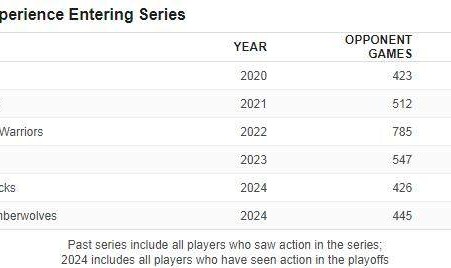 v体育-今非昔比？三数据预示凯尔特人第18冠就在今年